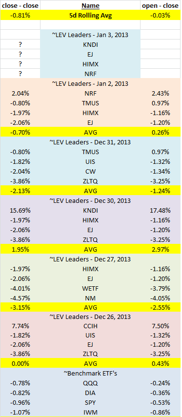 Name: P&L - Jan 2, 2014.png
Views: 5597
Size: 26.3 KB