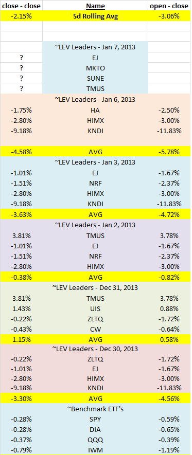 Name: P&L - Jan 6, 2014.png
Views: 5593
Size: 26.2 KB
