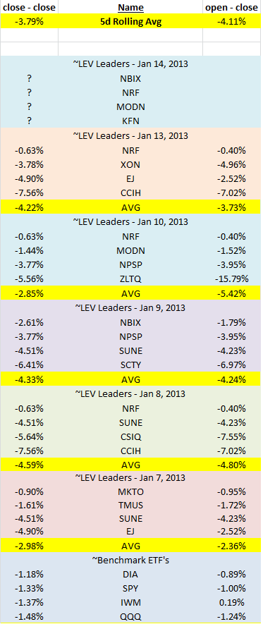 Name: P&L - Jan 13, 2014.png
Views: 5609
Size: 26.6 KB