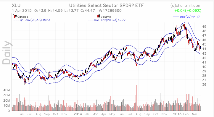 Name: XLU_TA.gif
Views: 6004
Size: 37.1 KB