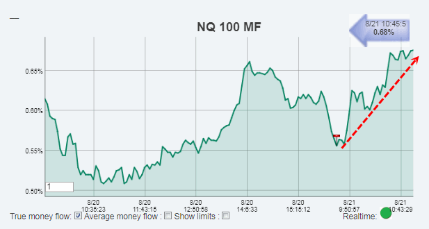 Name: NQ100_MF.gif
Views: 4707
Size: 19.2 KB