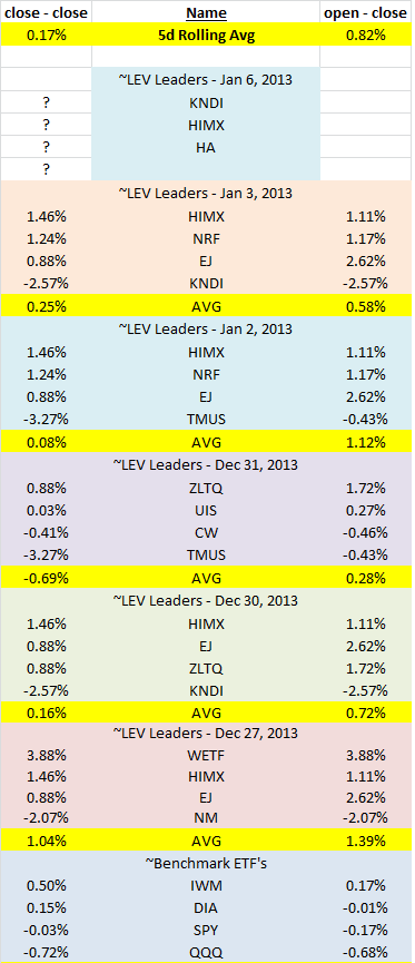 Name: P&L - Jan 3, 2014.png
Views: 5946
Size: 25.7 KB