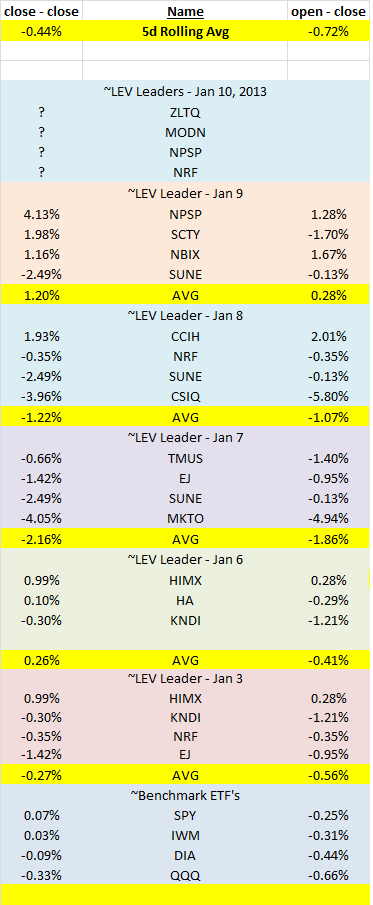 Name: P&L - Jan 9, 2014.png
Views: 5817
Size: 25.0 KB