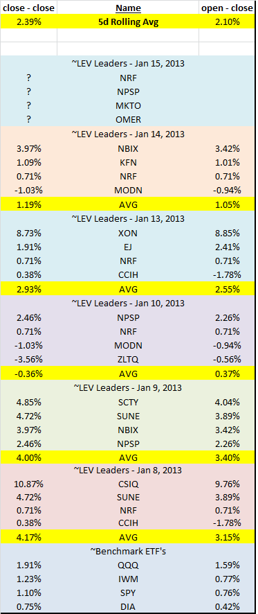 Name: P&L - Jan 14, 2014.png
Views: 5865
Size: 25.7 KB