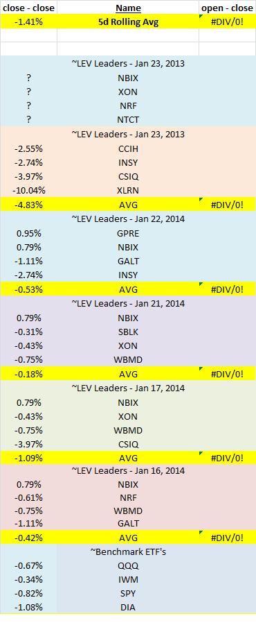 Name: P&L - Jan 23.1, 2014.png
Views: 5820
Size: 23.8 KB