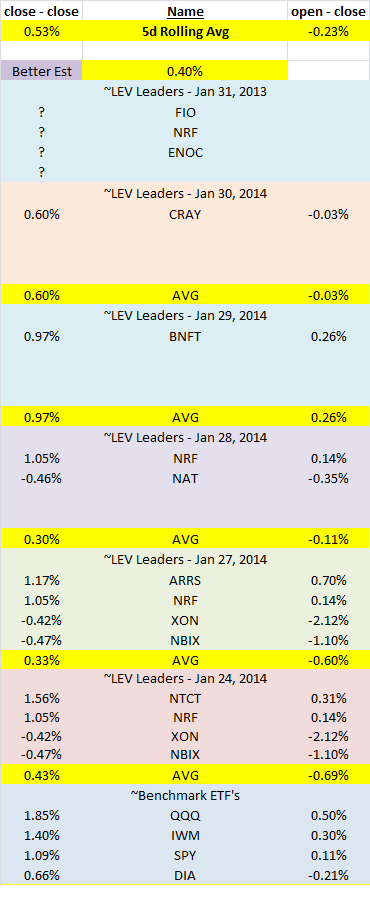 Name: P&L - Jan 30, 2014.png
Views: 5191
Size: 27.0 KB