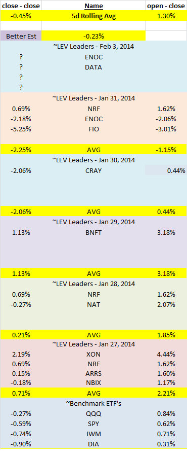 Name: P&L - Jan 31, 2014.png
Views: 5206
Size: 21.4 KB