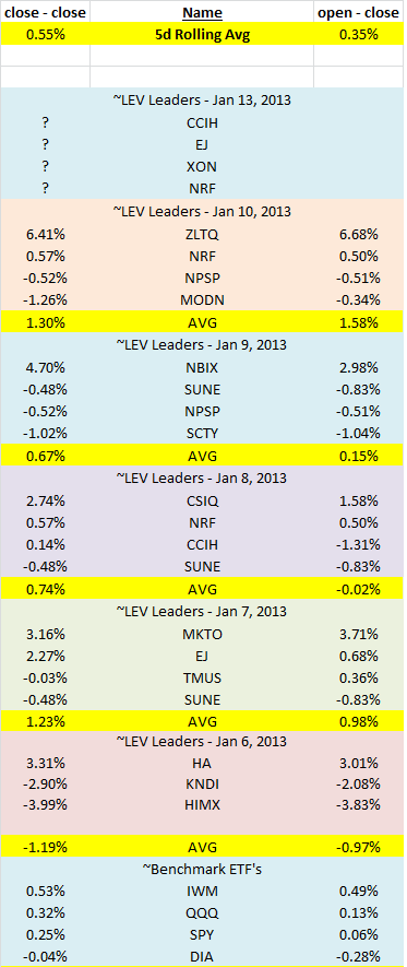 Name: P&L - Jan 10, 2014.png
Views: 5628
Size: 25.8 KB