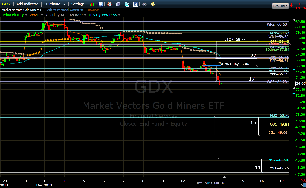 Name:  gdx111214.gif
Views: 3370
Size:  45.5 KB