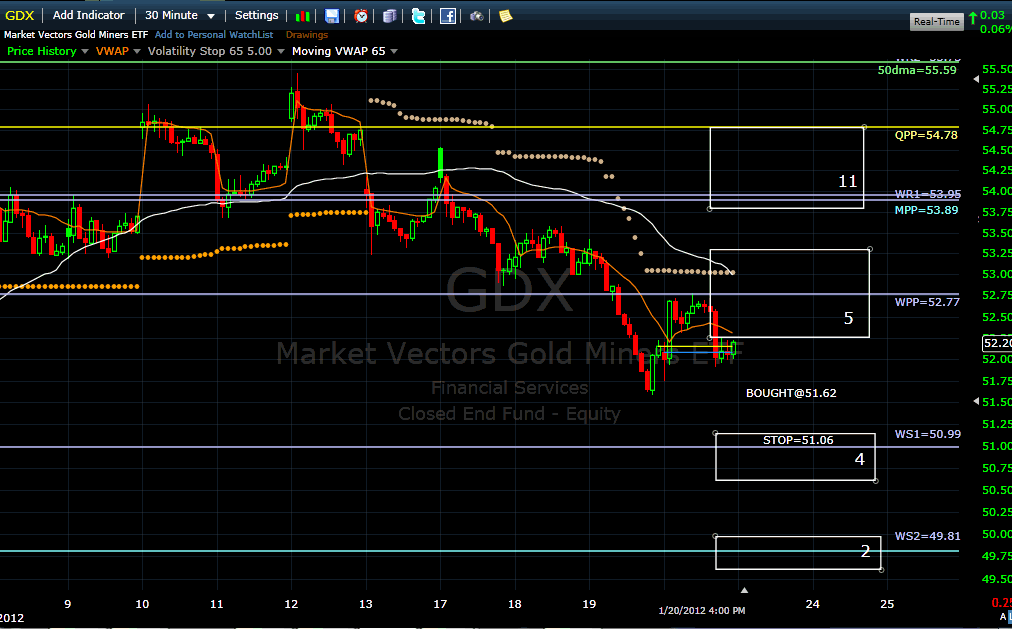 Name:  gdx120123.gif
Views: 2195
Size:  40.9 KB