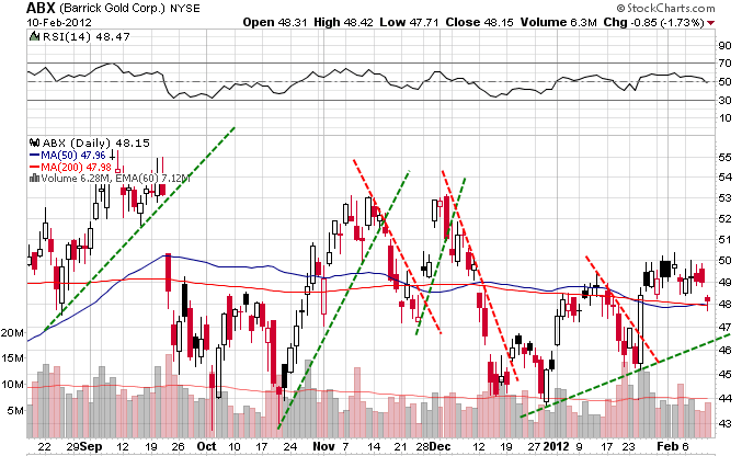 Name:  ABX_TA.gif
Views: 4118
Size:  35.5 KB