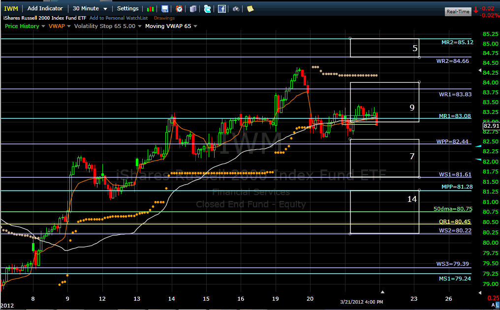 Name:  iwm120322.gif
Views: 9705
Size:  45.7 KB