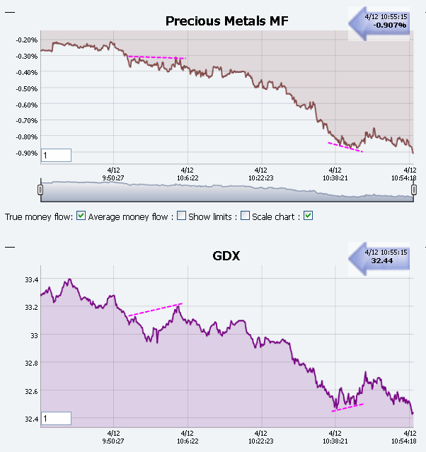 Name:  GDX_RT.gif
Views: 1825
Size:  28.7 KB