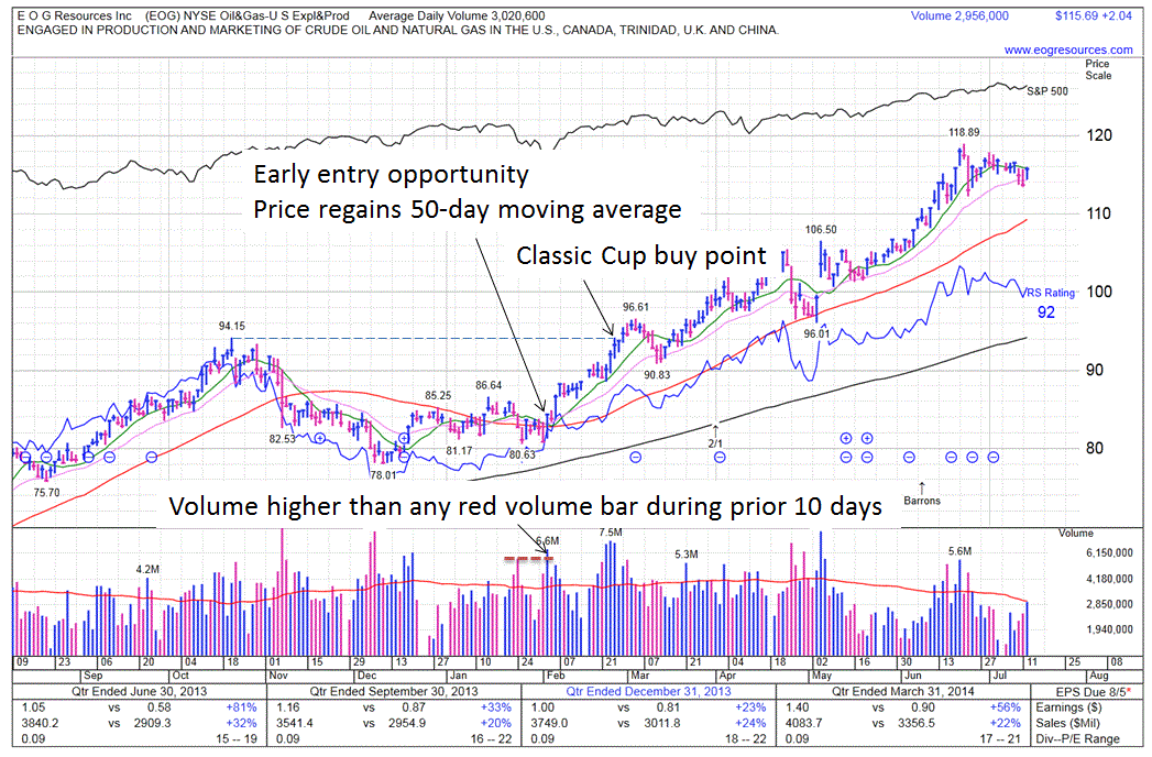 Name:  Volume Alert EOG.GIF
Views: 3404
Size:  131.9 KB