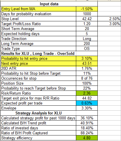 Name:  XLU_T2.gif
Views: 4413
Size:  19.8 KB