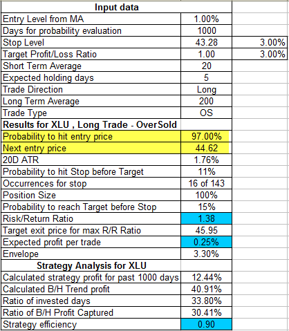 Name:  XLU_T3.gif
Views: 4364
Size:  19.3 KB