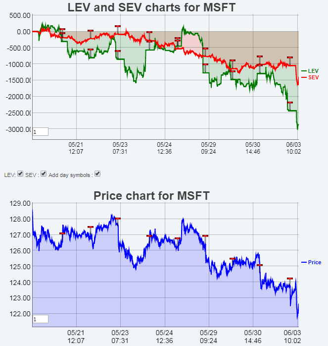 Name:  MSFT.gif
Views: 4436
Size:  37.0 KB