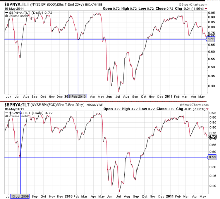 Name:  POMONearLow.PNG
Views: 6962
Size:  165.5 KB