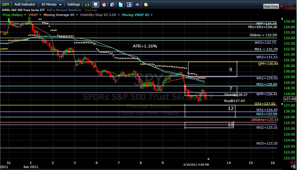 Name:  spy110613..gif
Views: 1917
Size:  44.3 KB