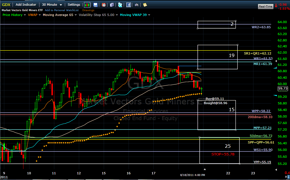 Name:  gdx110819.gif
Views: 1769
Size:  46.4 KB